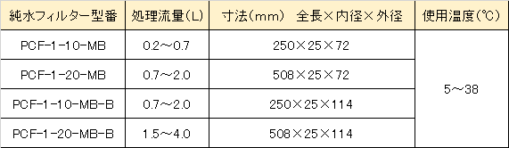 純水フィルター　型番表